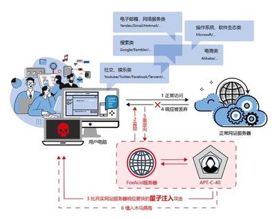 千人研發“路”（法）與生態護城河 從小米團隊的汽車之旅到蘋果技術穩定之思