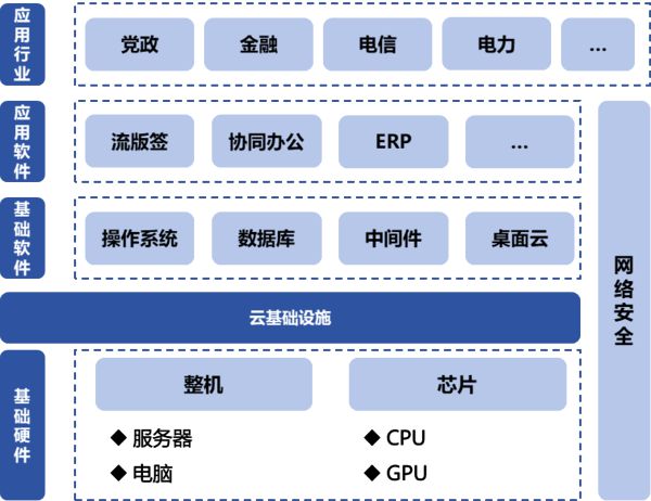信創產業鏈條上的“明珠”企業 申威與全產業鏈伙伴集體亮相Cite2024