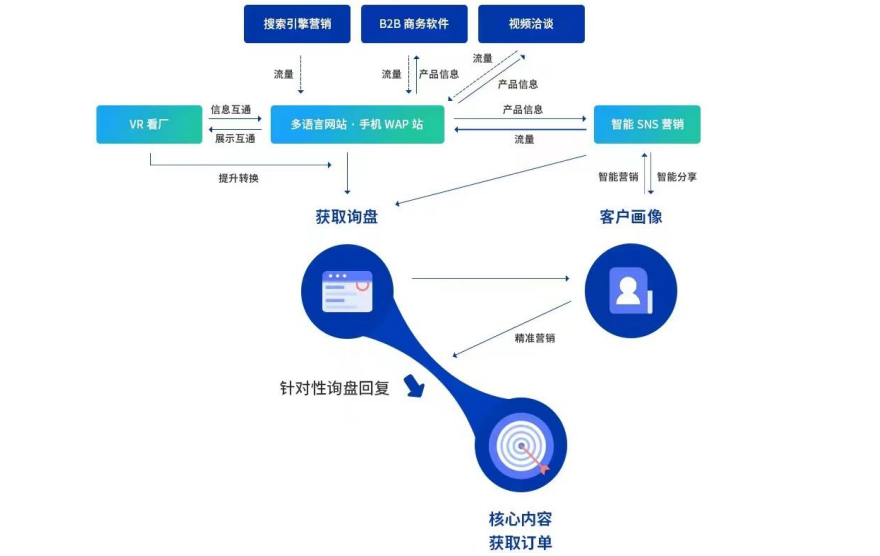 跨境獨(dú)立站SaaS服務(wù)商&ldquo;思億歐&rdquo;擬赴北交所上市 三年利潤總額超5000萬