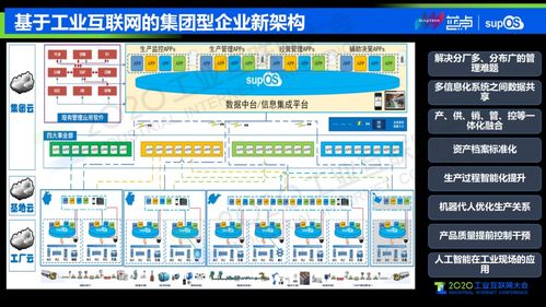 5G與工業(yè)互聯(lián)網(wǎng)融合構(gòu)建智能工廠 應(yīng)用場(chǎng)景、挑戰(zhàn)與網(wǎng)絡(luò)技術(shù)軟件研發(fā)方向