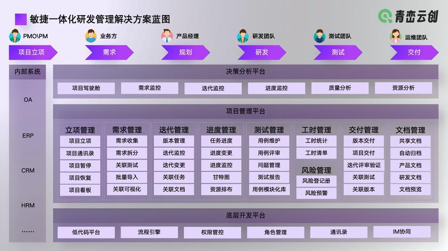 網(wǎng)絡(luò)技術(shù)軟件研發(fā)的項(xiàng)目管理突圍 從混沌到有序的進(jìn)階之路