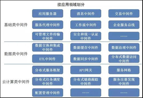 東方通 筑基網(wǎng)絡(luò)強(qiáng)國，引領(lǐng)基礎(chǔ)軟件自主創(chuàng)新之路