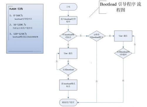 金融知識(shí)流程外包中的bootloader三種關(guān)鍵方法