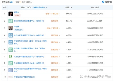 京東數(shù)科再“改頭換面” 劉強(qiáng)東重掌帥印，金融知識(shí)流程外包的戰(zhàn)略新圖景
